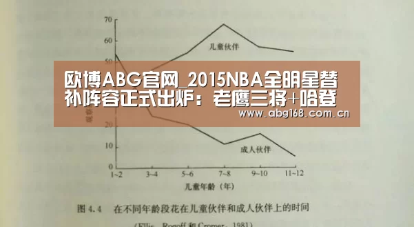 欧博ABG官网_2015NBA全明星替补阵容正式出炉:老鹰三将+哈登领衔(图1) 欧博ABG在线娱乐城