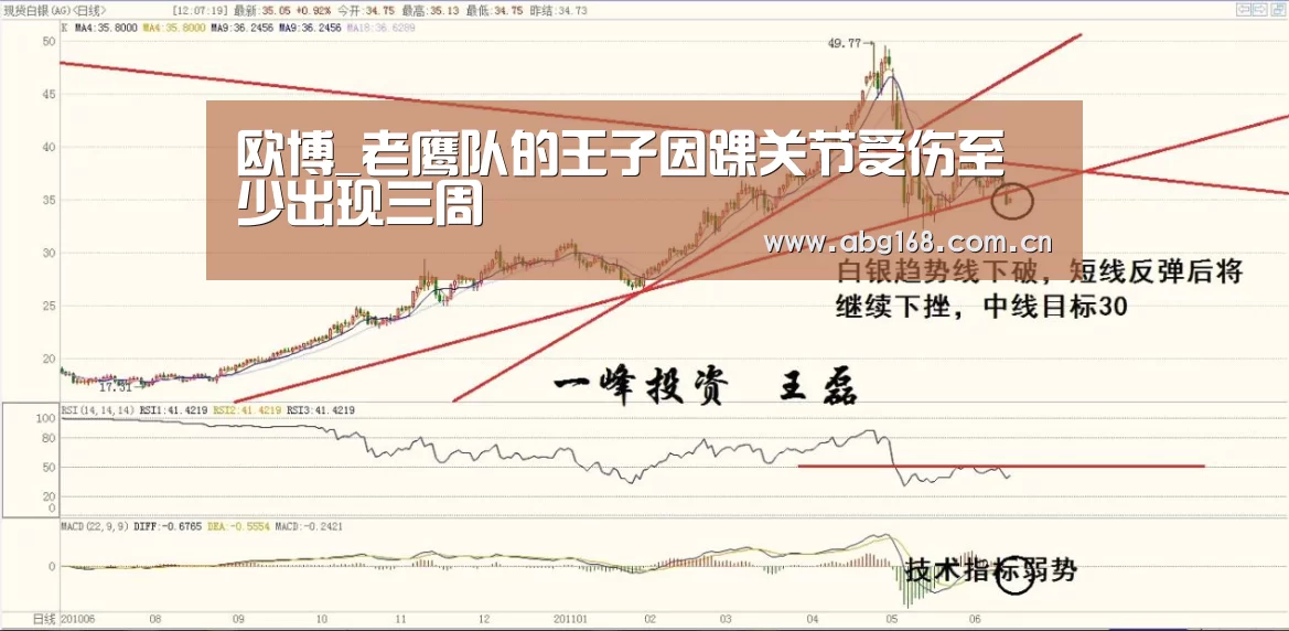 欧博_老鹰队的王子因踝关节受伤至少出现三周(图3) 欧博官网